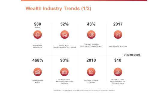 Investment Portfolio Asset Management Wealth Industry Trends Stock Market Ppt PowerPoint Presentation Styles Templates PDF Investment Portfolio Asset Management Wealth Industry Trends Stock Market Ppt PowerPoint Presentation Styles Templates PDF