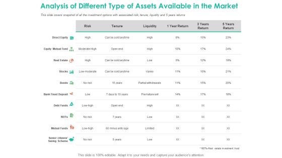 Investment Portfolio Management Analysis Of Different Type Of Assets Available In The Market Mockup PDF
