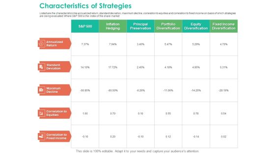 Investment Portfolio Management Characteristics Of Strategies Clipart PDF