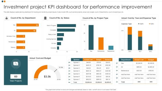Investment Project KPI Dashboard For Performance Improvement Guidelines PDF Investment Project KPI Dashboard For Performance Improvement Guidelines PDF
