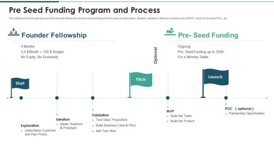Investment Raising Pitch Deck Funds Allocation Pre Seed Funding Program And Process Slides PDF