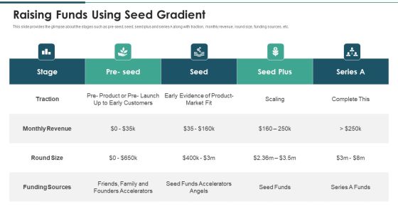 Investment Raising Pitch Deck Funds Allocation Raising Funds Using Seed Gradient Formats PDF Investment Raising Pitch Deck Funds Allocation Raising Funds Using Seed Gradient Formats PDF