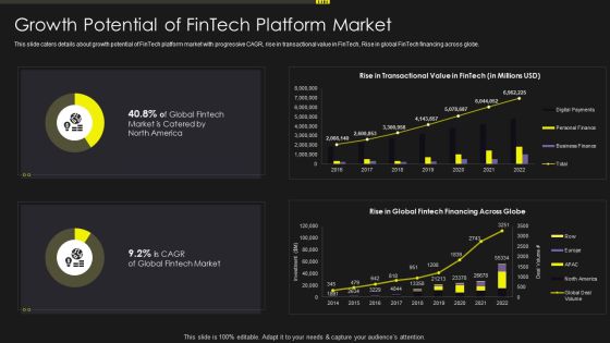 Investment Service Provider Capital Raising Elevator Growth Potential Of Fintech Inspiration PDF Investment Service Provider Capital Raising Elevator Growth Potential Of Fintech Inspiration PDF