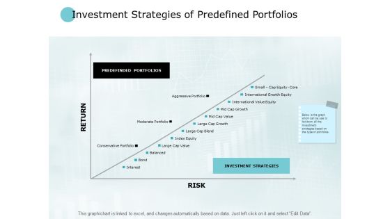 Investment Strategies Of Predefined Portfolios Strategies Ppt PowerPoint Presentation Background Images Investment Strategies Of Predefined Portfolios Strategies Ppt PowerPoint Presentation Background Images