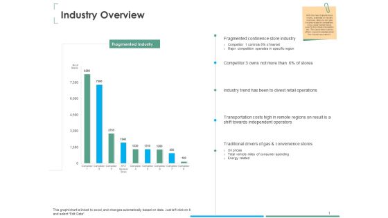 Investment Thesis Of Small Retail Business Industry Overview Ppt Professional Graphics Design PDF Investment Thesis Of Small Retail Business Industry Overview Ppt Professional Graphics Design PDF