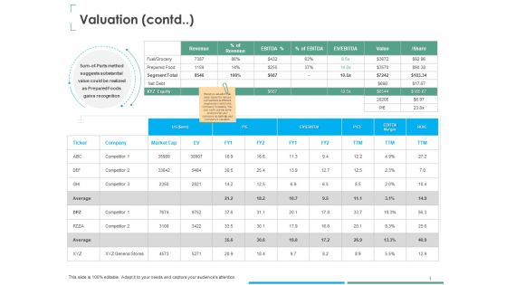 Investment Thesis Of Small Retail Business Valuation Contd Ppt Show Examples PDF