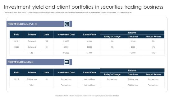 Investment Yield And Client Portfolios In Securities Trading Business Ppt PowerPoint Presentation Gallery Format Ideas PDF
