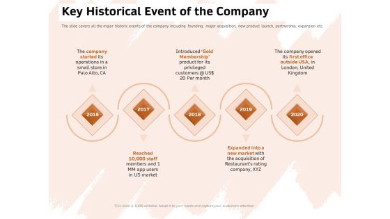 Investor Deck For Capital Generation From Substitute Funding Options Key Historical Event Of The Company Formats PDF Investor Deck For Capital Generation From Substitute Funding Options Key Historical Event Of The Company Formats PDF