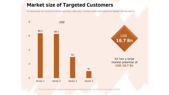 Investor Deck For Capital Generation From Substitute Funding Options Market Size Of Targeted Customers Rules PDF Investor Deck For Capital Generation From Substitute Funding Options Market Size Of Targeted Customers Rules PDF