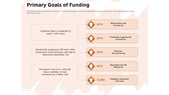 Investor Deck For Capital Generation From Substitute Funding Options Primary Goals Of Funding Rules PDF Investor Deck For Capital Generation From Substitute Funding Options Primary Goals Of Funding Rules PDF