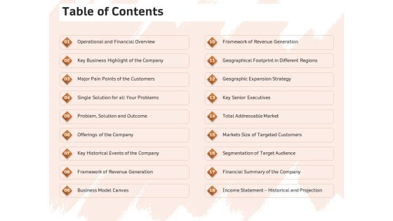 Investor Deck For Capital Generation From Substitute Funding Options Table Of Contents Ppt PowerPoint Presentation Ideas Graphics Template PDF Investor Deck For Capital Generation From Substitute Funding Options Table Of Contents Ppt PowerPoint Presentation Ideas Graphics Template PDF