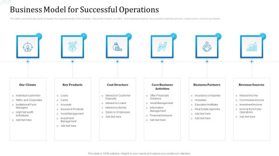 Investor Deck For Procuring Funds From Money Market Business Model For Successful Operations Professional PDF
