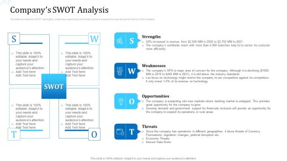 Investor Deck For Procuring Funds From Money Market Companys SWOT Analysis Slides PDF Investor Deck For Procuring Funds From Money Market Companys SWOT Analysis Slides PDF