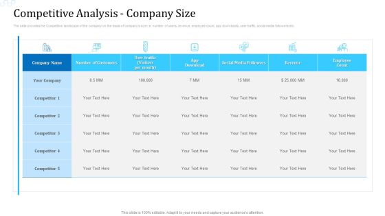 Investor Deck For Procuring Funds From Money Market Competitive Analysis Company Size Introduction PDF Investor Deck For Procuring Funds From Money Market Competitive Analysis Company Size Introduction PDF