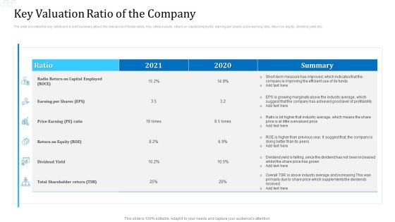 Investor Deck For Procuring Funds From Money Market Key Valuation Ratio Of The Company Guidelines PDF Investor Deck For Procuring Funds From Money Market Key Valuation Ratio Of The Company Guidelines PDF