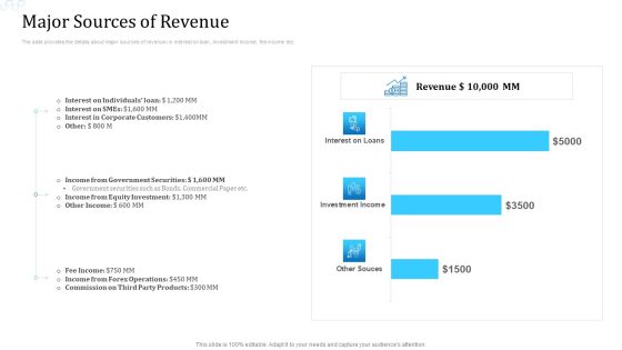 Investor Deck For Procuring Funds From Money Market Major Sources Of Revenue Topics PDF Investor Deck For Procuring Funds From Money Market Major Sources Of Revenue Topics PDF