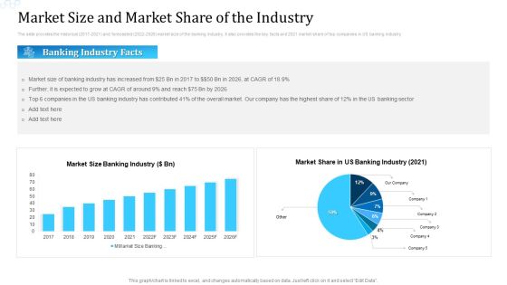 Investor Deck For Procuring Funds From Money Market Market Size And Market Share Of The Industry Structure PDF Investor Deck For Procuring Funds From Money Market Market Size And Market Share Of The Industry Structure PDF