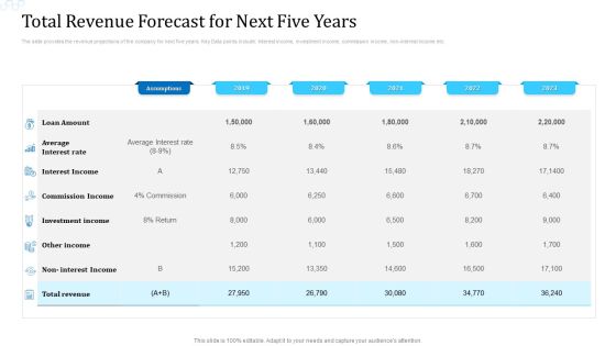 Investor Deck For Procuring Funds From Money Market Total Revenue Forecast For Next Five Years Infographics PDF Investor Deck For Procuring Funds From Money Market Total Revenue Forecast For Next Five Years Infographics PDF