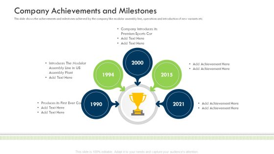 Investor Deck Procure Funds Bridging Loan Company Achievements And Milestones Formats PDF