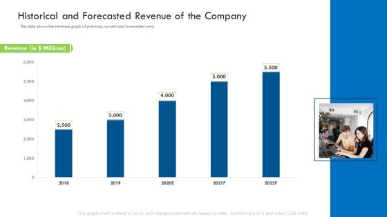 Investor Deck Procure Funds Bridging Loan Historical And Forecasted Revenue Of The Company Icons PDF Investor Deck Procure Funds Bridging Loan Historical And Forecasted Revenue Of The Company Icons PDF