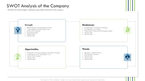 Investor Deck Procure Funds Bridging Loan Swot Analysis Of The Company Pictures PDF Investor Deck Procure Funds Bridging Loan Swot Analysis Of The Company Pictures PDF