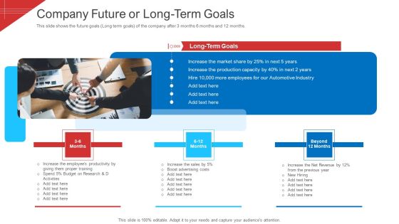 Investor Deck To Arrange Funds From Short Term Loan Company Future Or Long Term Goals Structure PDF