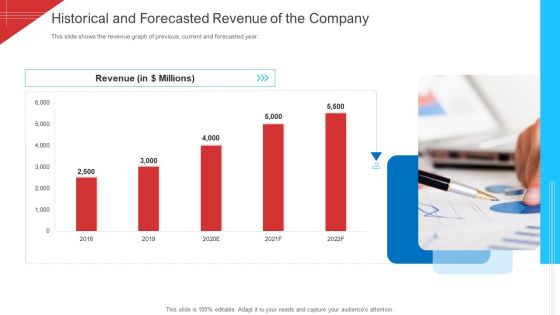 Investor Deck To Arrange Funds From Short Term Loan Historical And Forecasted Revenue Of The Company Guidelines PDF Investor Deck To Arrange Funds From Short Term Loan Historical And Forecasted Revenue Of The Company Guidelines PDF