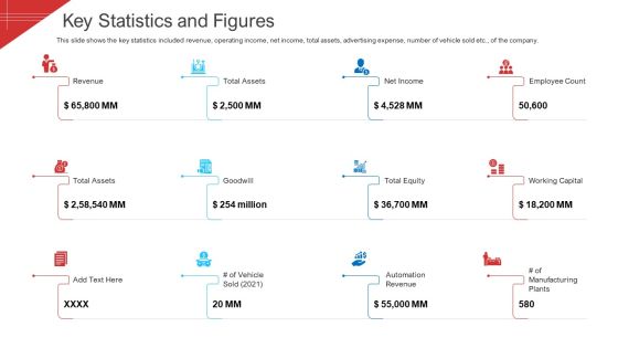 Investor Deck To Arrange Funds From Short Term Loan Key Statistics And Figures Demonstration PDF Investor Deck To Arrange Funds From Short Term Loan Key Statistics And Figures Demonstration PDF