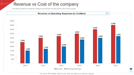 Investor Deck To Arrange Funds From Short Term Loan Revenue Vs Cost Of The Company Diagrams PDF Investor Deck To Arrange Funds From Short Term Loan Revenue Vs Cost Of The Company Diagrams PDF