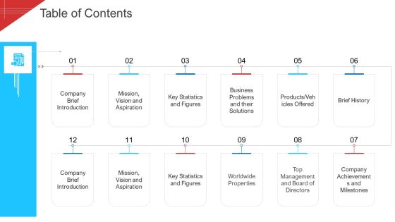 Investor Deck To Arrange Funds From Short Term Loan Table Of Contents Diagrams PDF Investor Deck To Arrange Funds From Short Term Loan Table Of Contents Diagrams PDF