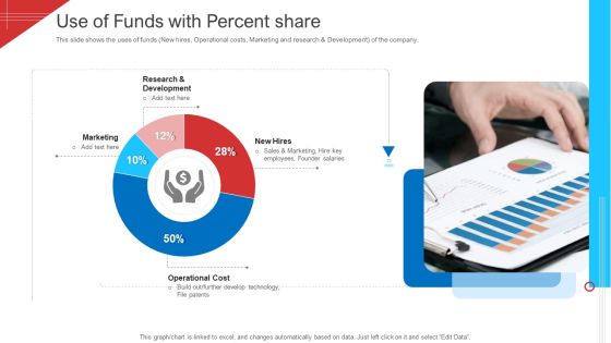 Investor Deck To Arrange Funds From Short Term Loan Use Of Funds With Percent Share Demonstration PDF Investor Deck To Arrange Funds From Short Term Loan Use Of Funds With Percent Share Demonstration PDF