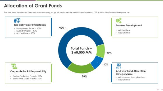 Investor Deck To Increase Grant Funds From Public Corporation Allocation Of Grant Funds Slides PDF Investor Deck To Increase Grant Funds From Public Corporation Allocation Of Grant Funds Slides PDF