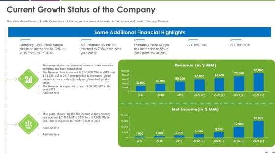Investor Deck To Increase Grant Funds From Public Corporation Current Growth Status Of The Company Ideas PDF