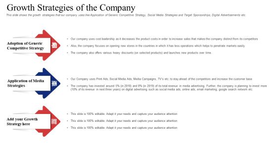 Investor Deck To Procure Receivables Funding From Business Financial Firms Growth Strategies Of The Company Formats PDF