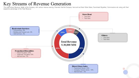 Investor Deck To Procure Receivables Funding From Business Financial Firms Key Streams Of Revenue Generation Topics PDF Investor Deck To Procure Receivables Funding From Business Financial Firms Key Streams Of Revenue Generation Topics PDF