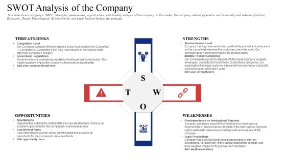 Investor Deck To Procure Receivables Funding From Business Financial Firms Swot Analysis Of The Company Introduction PDF