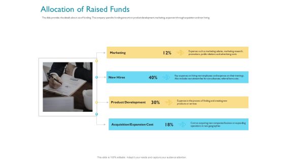 Investor Funding Deck For Hybrid Financing Allocation Of Raised Funds Ppt Outline Aids PDF Investor Funding Deck For Hybrid Financing Allocation Of Raised Funds Ppt Outline Aids PDF