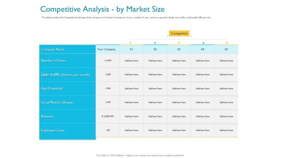 Investor Funding Deck For Hybrid Financing Competitive Analysis By Market Size Ppt Summary PDF Investor Funding Deck For Hybrid Financing Competitive Analysis By Market Size Ppt Summary PDF