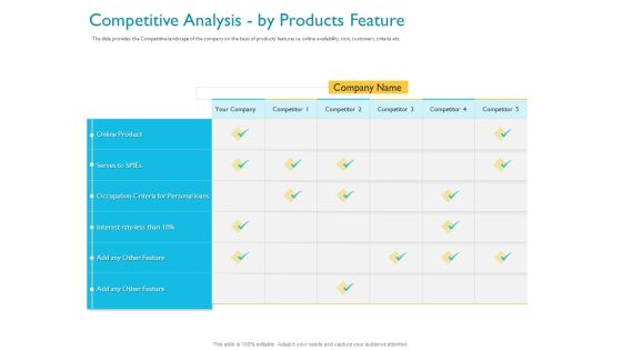 Investor Funding Deck For Hybrid Financing Competitive Analysis By Products Feature Ppt Model Slide Portrait PDF Investor Funding Deck For Hybrid Financing Competitive Analysis By Products Feature Ppt Model Slide Portrait PDF