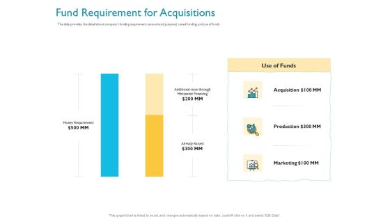 Investor Funding Deck For Hybrid Financing Fund Requirement For Acquisitions Ppt Layouts File Formats PDF Investor Funding Deck For Hybrid Financing Fund Requirement For Acquisitions Ppt Layouts File Formats PDF