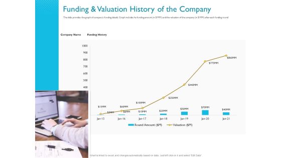 Investor Funding Deck For Hybrid Financing Funding And Valuation History Of The Company Ppt Styles Brochure PDF Investor Funding Deck For Hybrid Financing Funding And Valuation History Of The Company Ppt Styles Brochure PDF