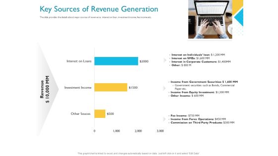 Investor Funding Deck For Hybrid Financing Key Sources Of Revenue Generation Ppt Inspiration Graphics Tutorials PDF Investor Funding Deck For Hybrid Financing Key Sources Of Revenue Generation Ppt Inspiration Graphics Tutorials PDF