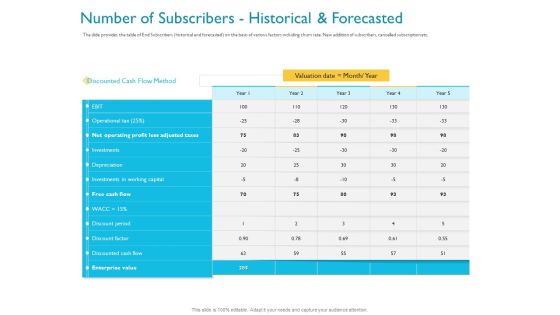 Investor Funding Deck For Hybrid Financing Number Of Subscribers Historical And Forecasted Cash Summary PDF Investor Funding Deck For Hybrid Financing Number Of Subscribers Historical And Forecasted Cash Summary PDF