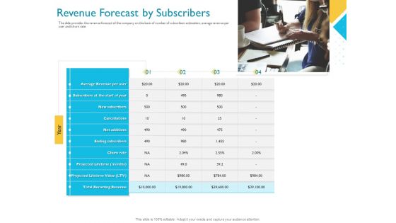 Investor Funding Deck For Hybrid Financing Revenue Forecast By Subscribers Rate Background PDF