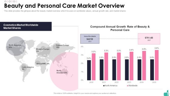 Investor Funding Elevator Pitch Deck For Beauty Merchandise Beauty And Personal Care Market Overview Graphics PDF Investor Funding Elevator Pitch Deck For Beauty Merchandise Beauty And Personal Care Market Overview Graphics PDF