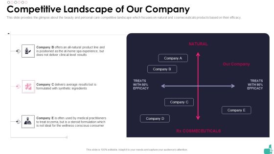 Investor Funding Elevator Pitch Deck For Beauty Merchandise Competitive Landscape Of Our Company Demonstration PDF Investor Funding Elevator Pitch Deck For Beauty Merchandise Competitive Landscape Of Our Company Demonstration PDF