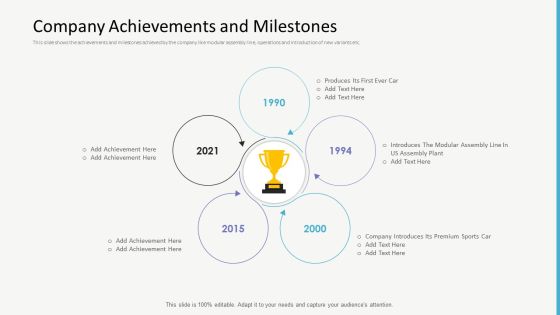 Investor Gap Financing Company Achievements And Milestones Template PDF Investor Gap Financing Company Achievements And Milestones Template PDF