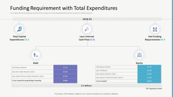 Investor Gap Financing Funding Requirement With Total Expenditures Designs PDF Investor Gap Financing Funding Requirement With Total Expenditures Designs PDF