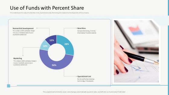 Investor Gap Financing Use Of Funds With Percent Share Introduction PDF Investor Gap Financing Use Of Funds With Percent Share Introduction PDF