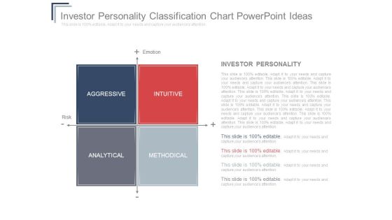 Investor Personality Classification Chart Powerpoint Ideas Investor Personality Classification Chart Powerpoint Ideas